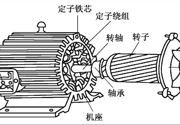 定子轉子
